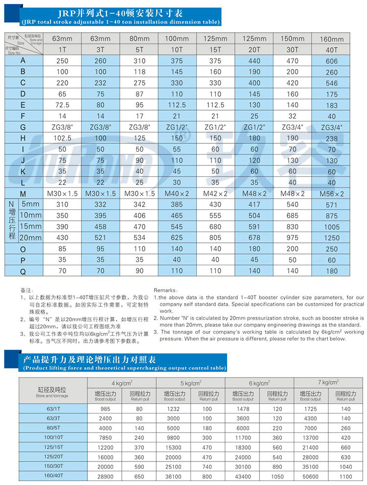 并列式氣液增壓缸參數規格表
